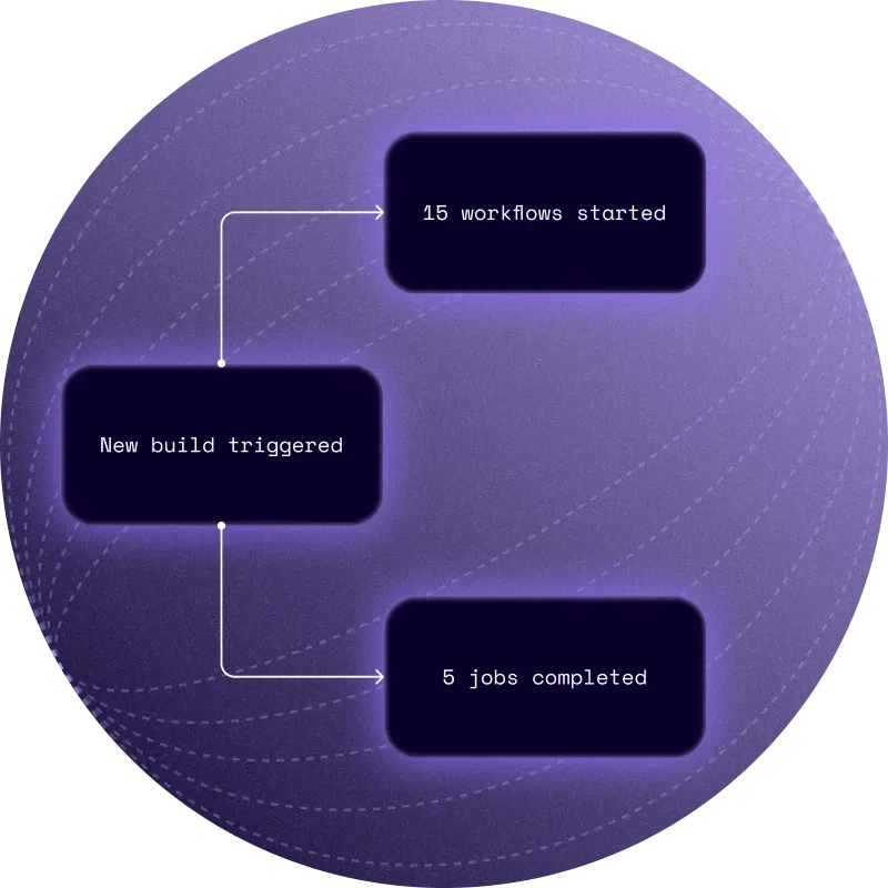 Compliance that ships with your code