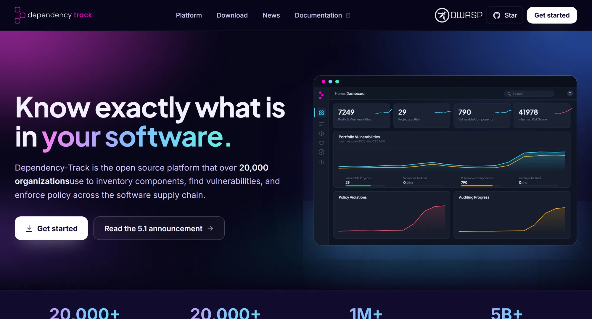 The Dependency-Track homepage